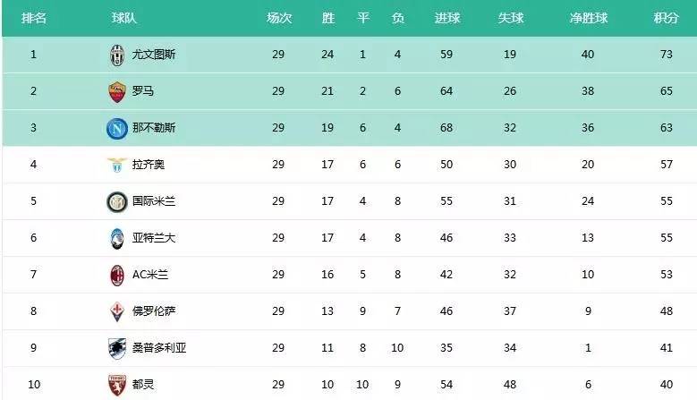 海星体育在线入口-德甲半程积分形势混沌不堪  